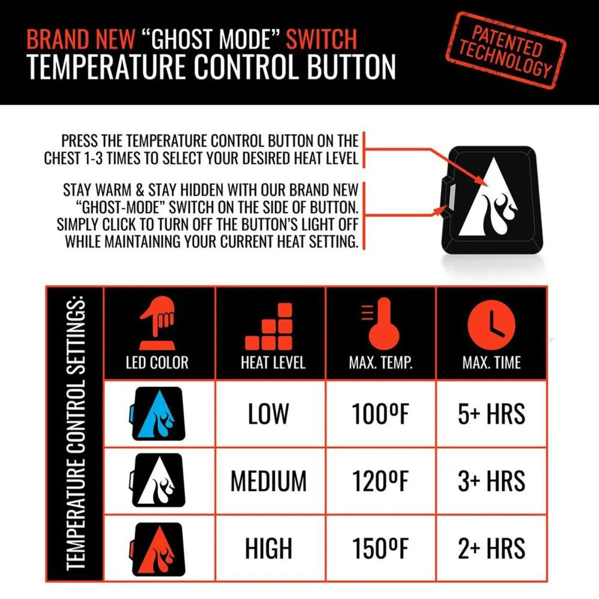 Open Box ActionHeat 5V Men's Battery Heated Hunting Jacket